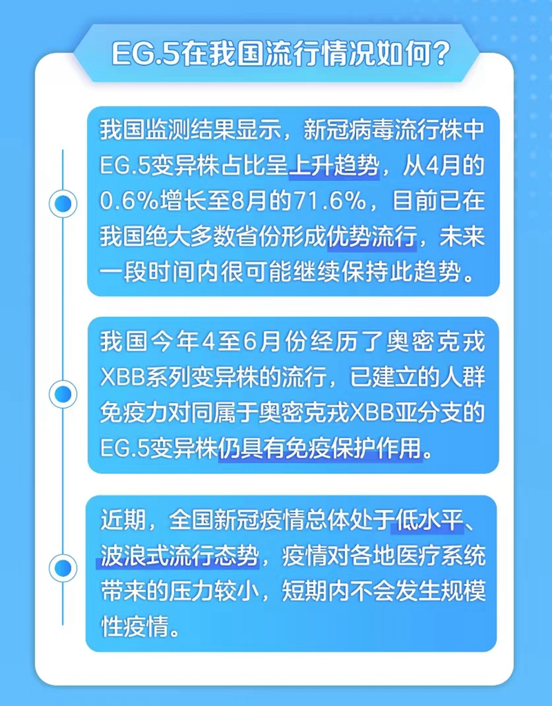 新冠病毒EG.5已形成優(yōu)勢流行 怎樣提前做好秋冬疫情應(yīng)對？
