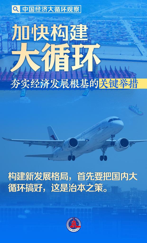 中國經(jīng)濟(jì)大循環(huán)觀察