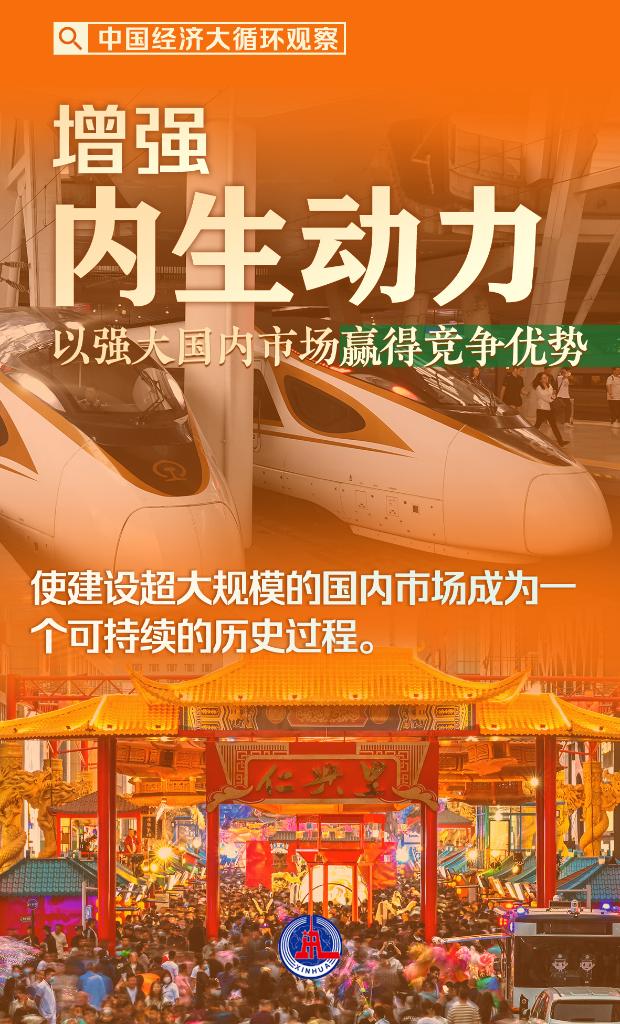 中國經(jīng)濟(jì)大循環(huán)觀察