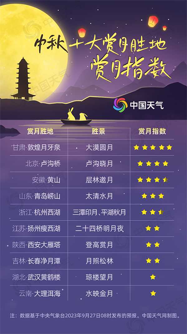 賞月地圖出爐！當(dāng)中秋節(jié)遇上“超級(jí)月亮” 看哪里能邂逅超級(jí)中秋月