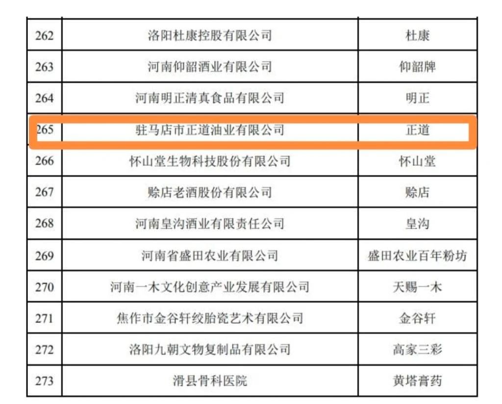 “正道”品牌進入“中華老字號”公示名單