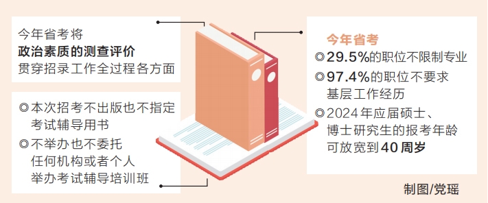 河南省2024年度統(tǒng)一考試錄用公務(wù)員工作啟動 共計劃招錄9900人