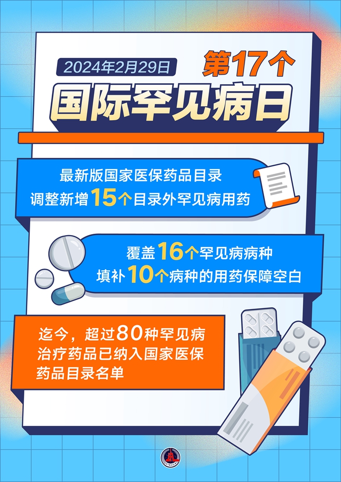 國際罕見病日丨愛不罕見！超80種罕見病用藥進醫(yī)保