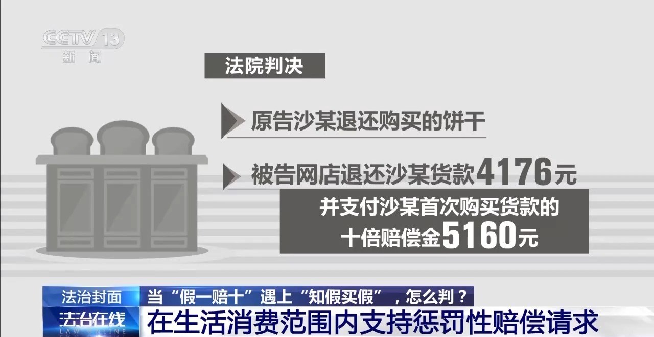 知假買假能否“假一賠十”？裁判標準來了