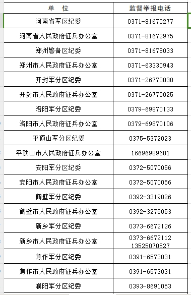 省、市兩級兵役機(jī)關(guān)發(fā)布廉潔征兵公告