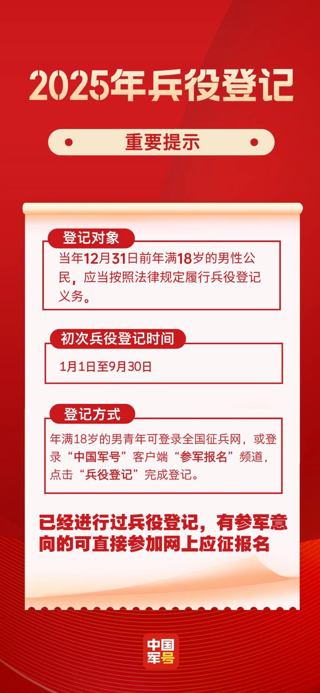 2025年兵役登記，正式開始！