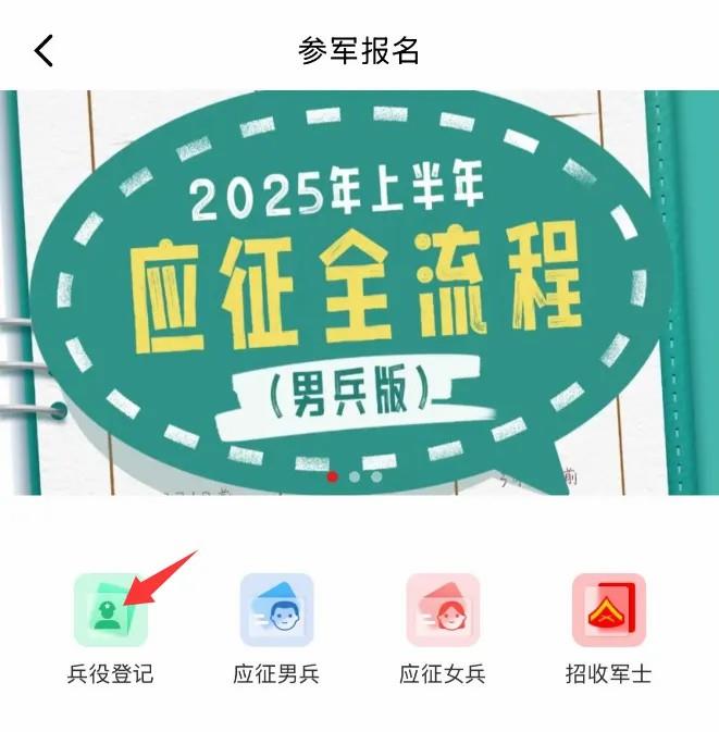 2025年兵役登記，正式開始！