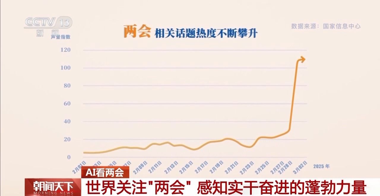 協(xié)商、調(diào)研、服務(wù)……AI帶你了解兩會(huì)高頻詞都有哪些