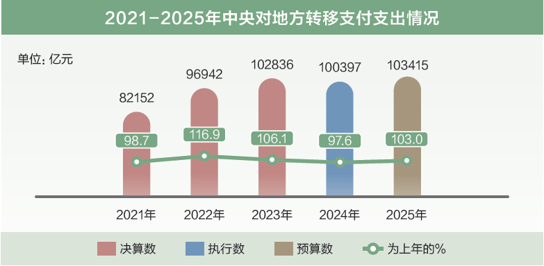 打開(kāi)2025年“國(guó)家賬本”，“數(shù)”里行間看國(guó)計(jì)民生