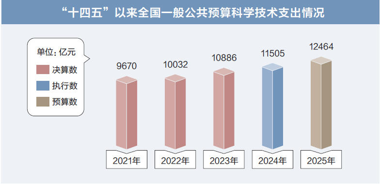 打開(kāi)2025年“國(guó)家賬本”，“數(shù)”里行間看國(guó)計(jì)民生