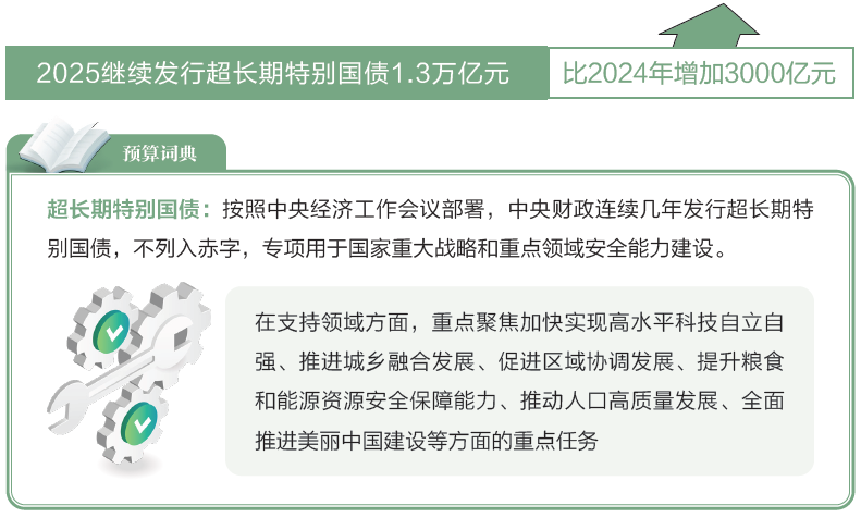 打開(kāi)2025年“國(guó)家賬本”，“數(shù)”里行間看國(guó)計(jì)民生