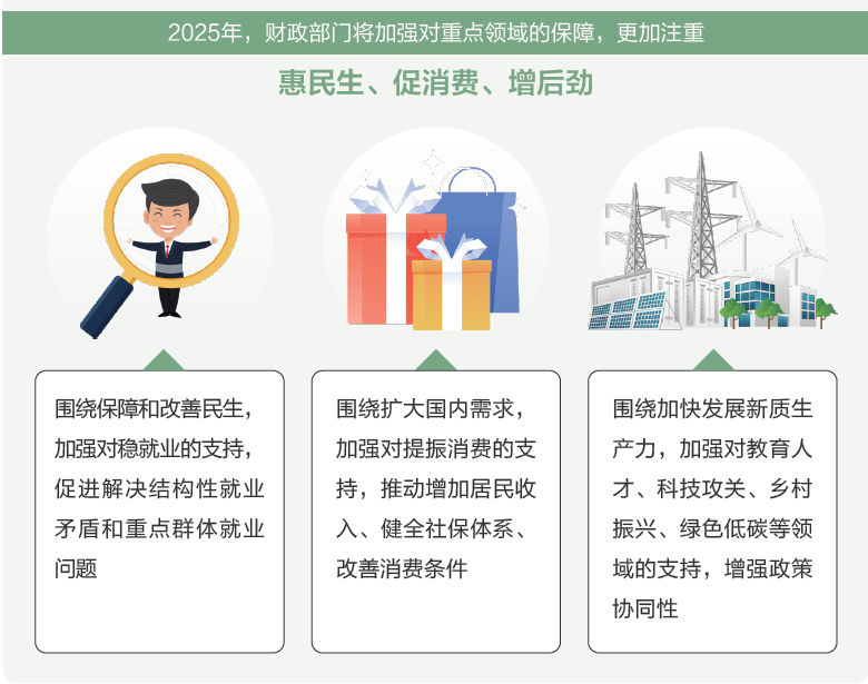 打開(kāi)2025年“國(guó)家賬本”，“數(shù)”里行間看國(guó)計(jì)民生