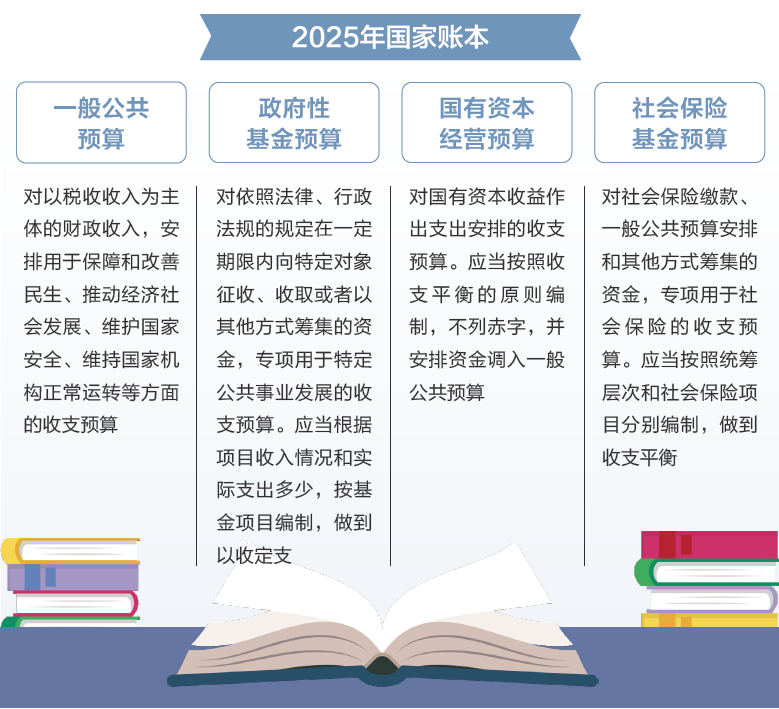 打開(kāi)2025年“國(guó)家賬本”，“數(shù)”里行間看國(guó)計(jì)民生