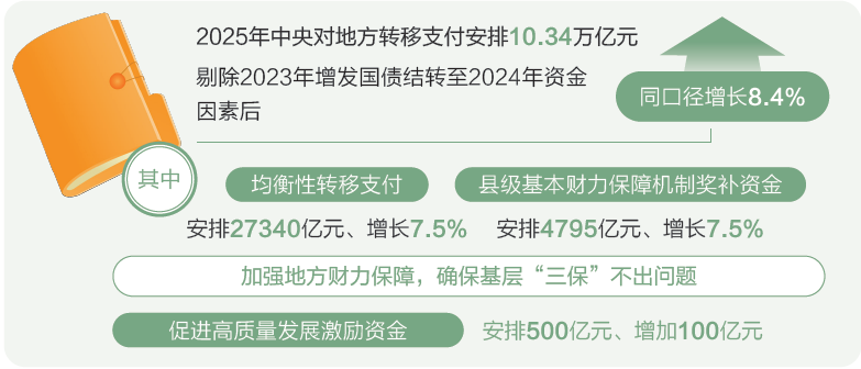 打開(kāi)2025年“國(guó)家賬本”，“數(shù)”里行間看國(guó)計(jì)民生