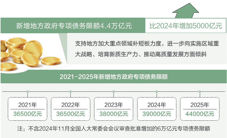 打開(kāi)2025年“國(guó)家賬本”，“數(shù)”里行間看國(guó)計(jì)民生