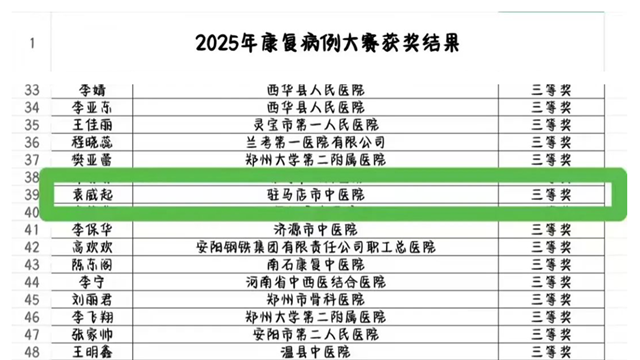 杏林風(fēng)采展鋒芒！駐馬店市中醫(yī)院在省級康復(fù)技能大賽中喜獲佳績