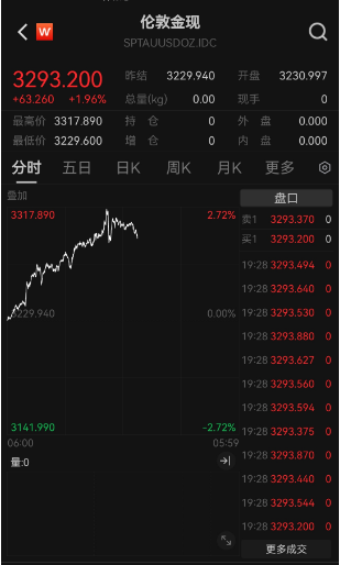 金價“又雙叒”創(chuàng)新高，國內(nèi)金飾邁入千元時代，還能上車嗎？