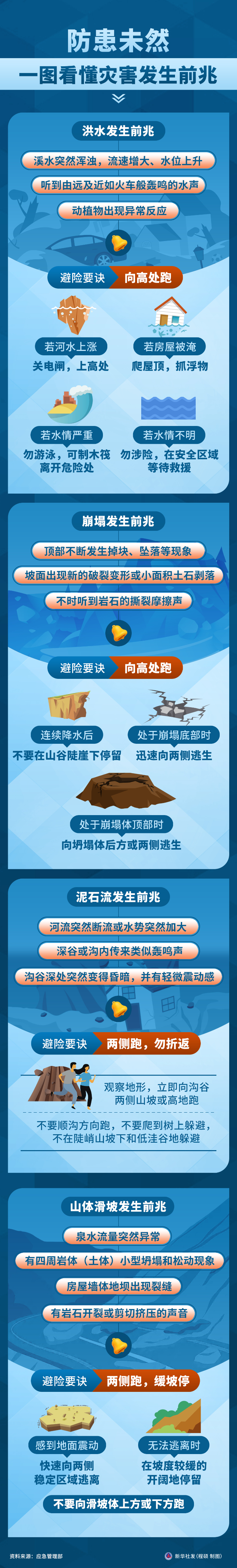 全國防災減災日丨防患未然，一圖看懂災害發(fā)生前兆