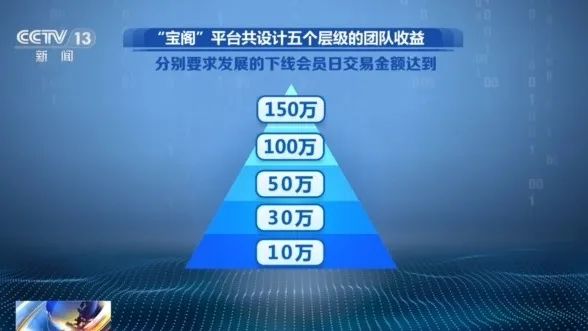 不要買、不要買！央視最新曝光！從日賺千元到血本無歸