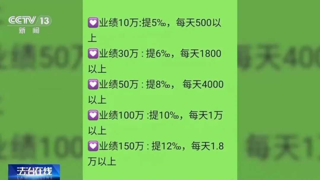 不要買、不要買！央視最新曝光！從日賺千元到血本無歸