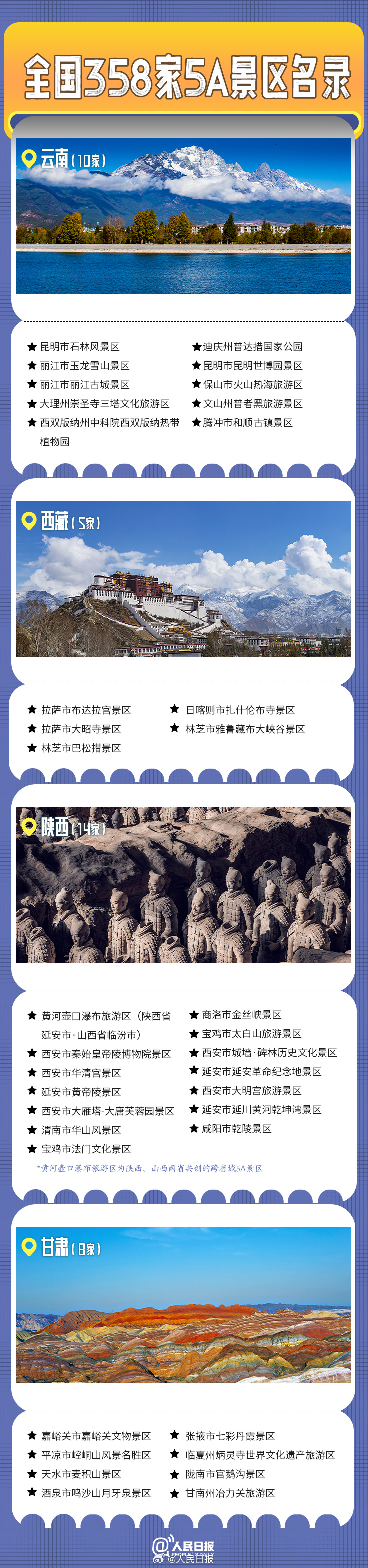 轉(zhuǎn)發(fā)收藏！全國(guó)358家國(guó)家5A級(jí)旅游景區(qū)全名單來了