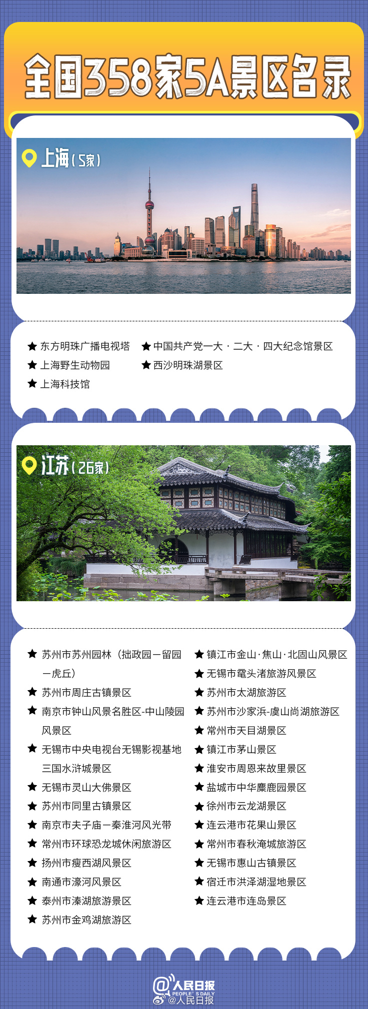 轉(zhuǎn)發(fā)收藏！全國(guó)358家國(guó)家5A級(jí)旅游景區(qū)全名單來了