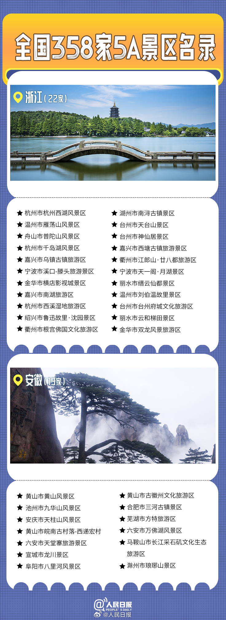轉(zhuǎn)發(fā)收藏！全國(guó)358家國(guó)家5A級(jí)旅游景區(qū)全名單來了