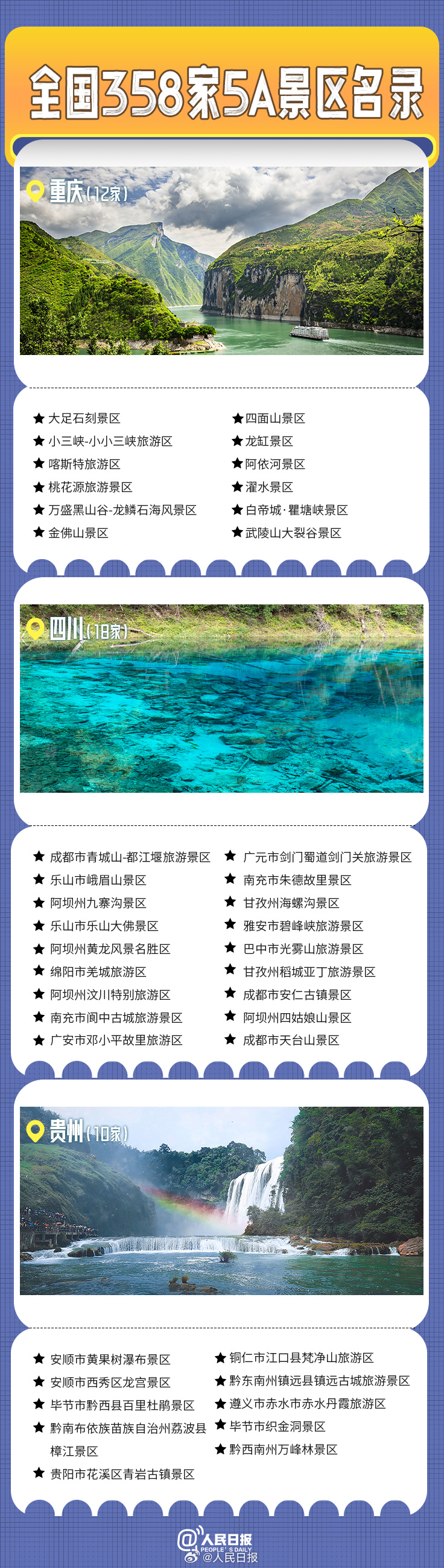 轉(zhuǎn)發(fā)收藏！全國(guó)358家國(guó)家5A級(jí)旅游景區(qū)全名單來了
