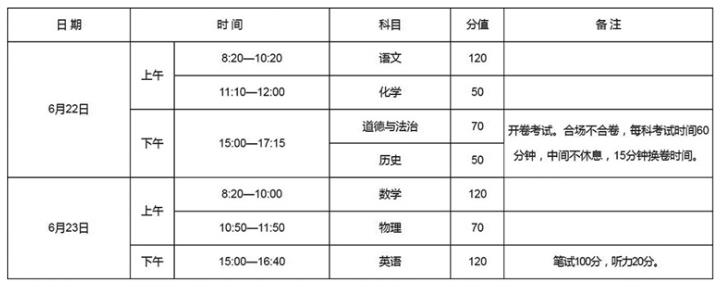實行全省統(tǒng)一命題、統(tǒng)一試卷、統(tǒng)一考試時間 今年河南中考時間確定
