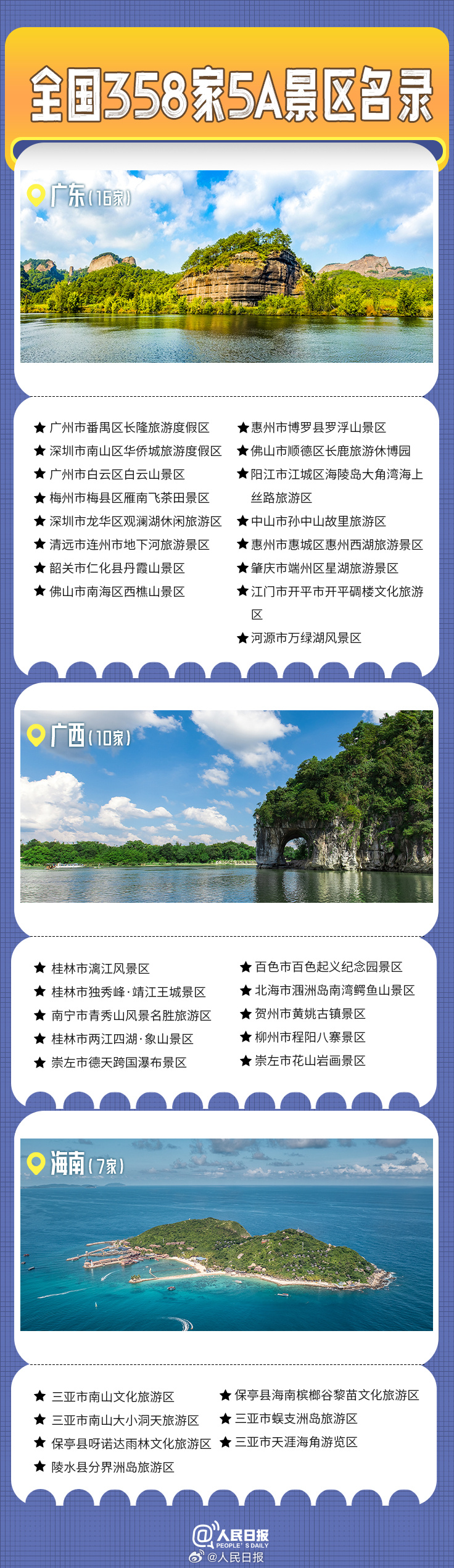 轉(zhuǎn)發(fā)收藏！全國(guó)358家國(guó)家5A級(jí)旅游景區(qū)全名單來了