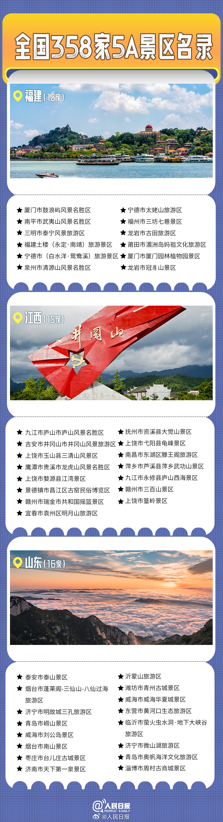 轉(zhuǎn)發(fā)收藏！全國(guó)358家國(guó)家5A級(jí)旅游景區(qū)全名單來了
