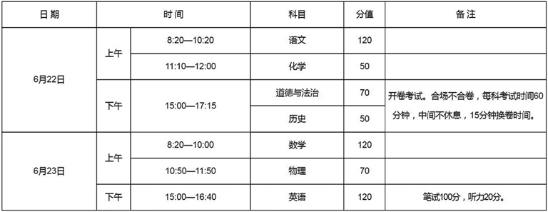 實行全省統(tǒng)一命題、統(tǒng)一試卷、統(tǒng)一考試時間 今年河南中考時間確定