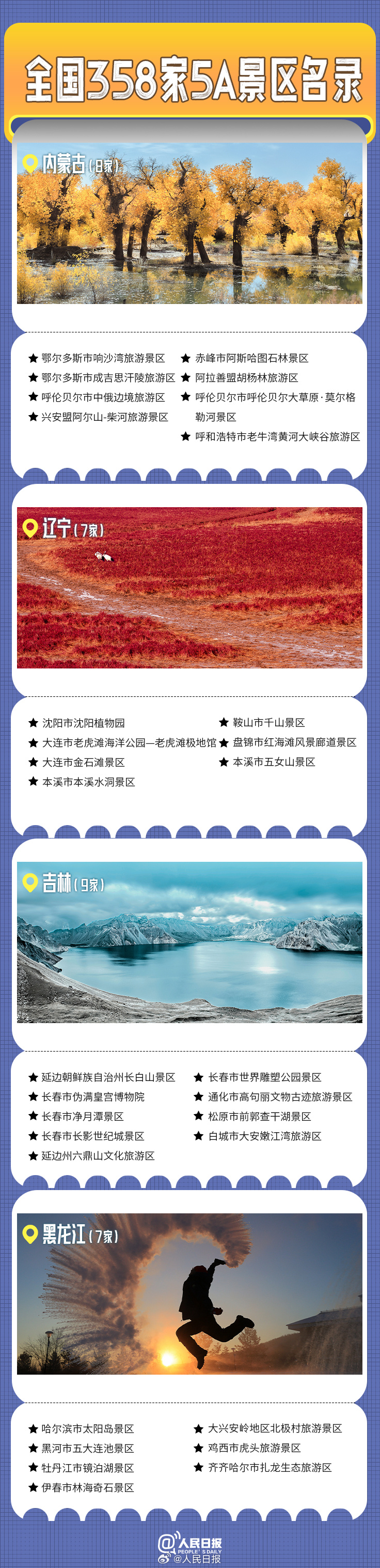 轉(zhuǎn)發(fā)收藏！全國(guó)358家國(guó)家5A級(jí)旅游景區(qū)全名單來了