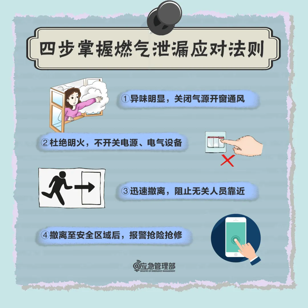 燃?xì)獍踩嗣P(guān)天：燃?xì)獗迹?人死亡！