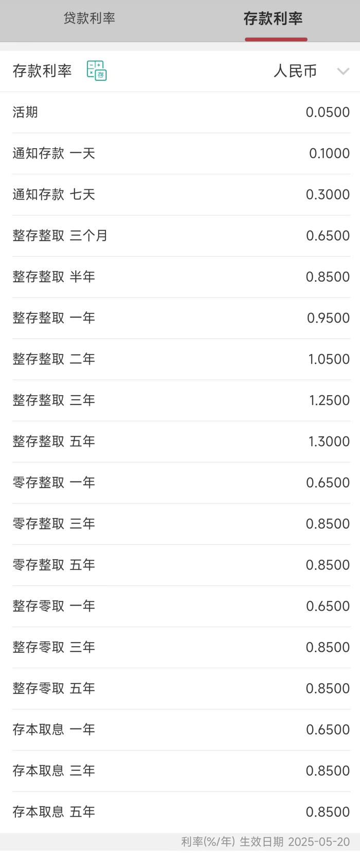 今日，降息！大行宣布下調(diào)！