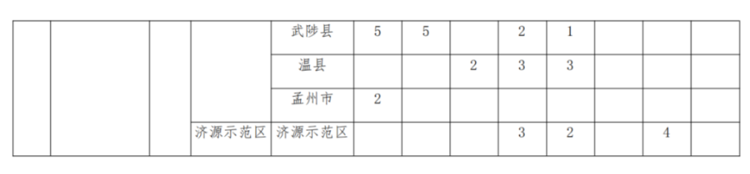 2293人！2025年河南省地方公費師范生招生計劃公布