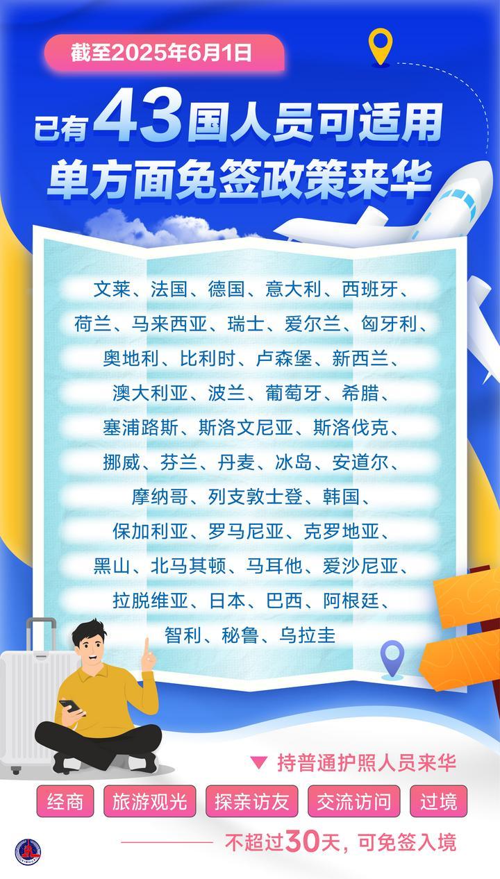 今起試行！中國單方面免簽“朋友圈”再增5國