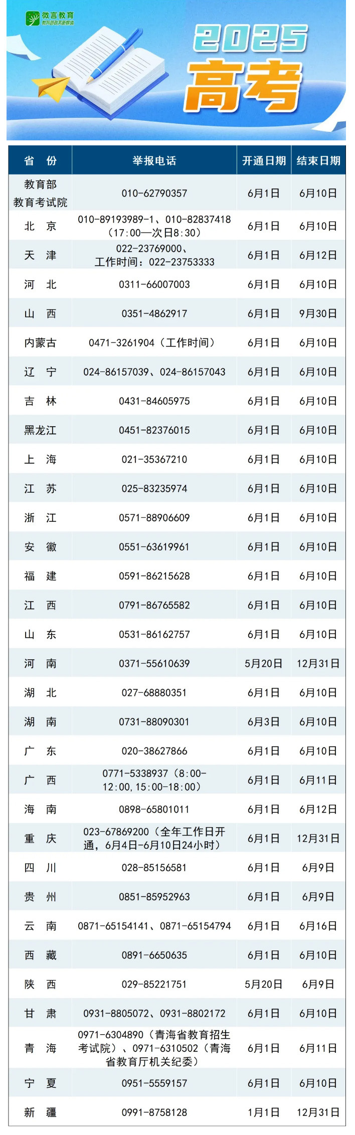 高考舉報(bào)電話公布，河南開(kāi)通日期為5月20日至12月31日
