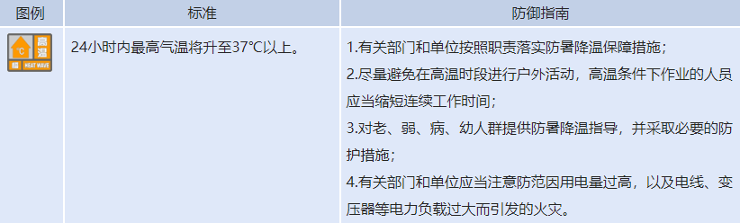 37℃以上！河南多地發(fā)布高溫橙色預(yù)警，實用防暑指南來了