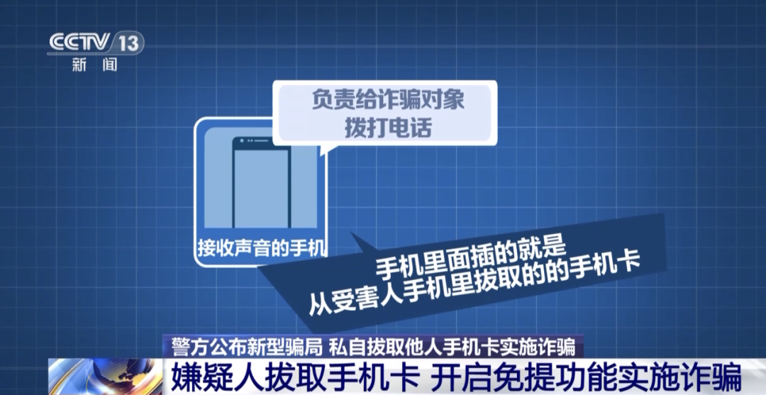 已有上百人中招！警方公布最新“騙術”，涉及這張卡……