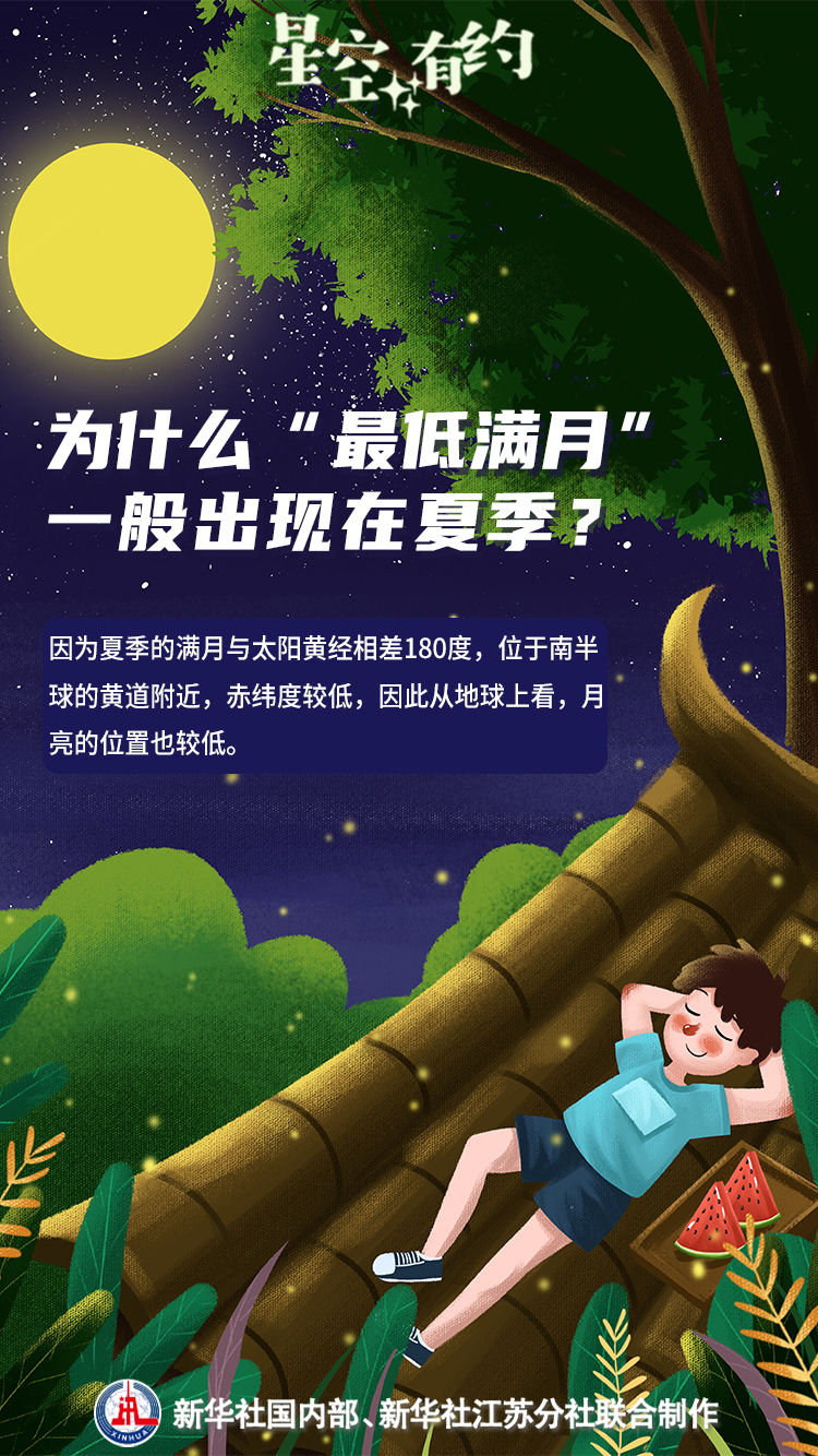 別錯過！年度“最低滿月”來了