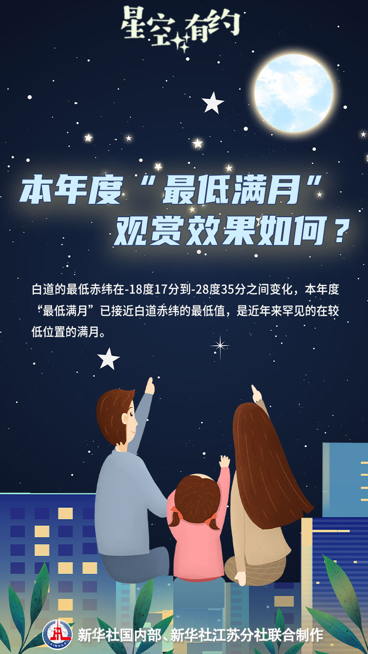 別錯過！年度“最低滿月”來了