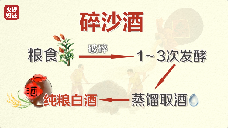 直播間里的“老酒”竟是假酒：酒精勾兌，溢價(jià)超40倍！