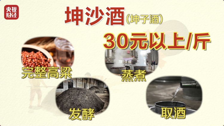 直播間里的“老酒”竟是假酒：酒精勾兌，溢價(jià)超40倍！