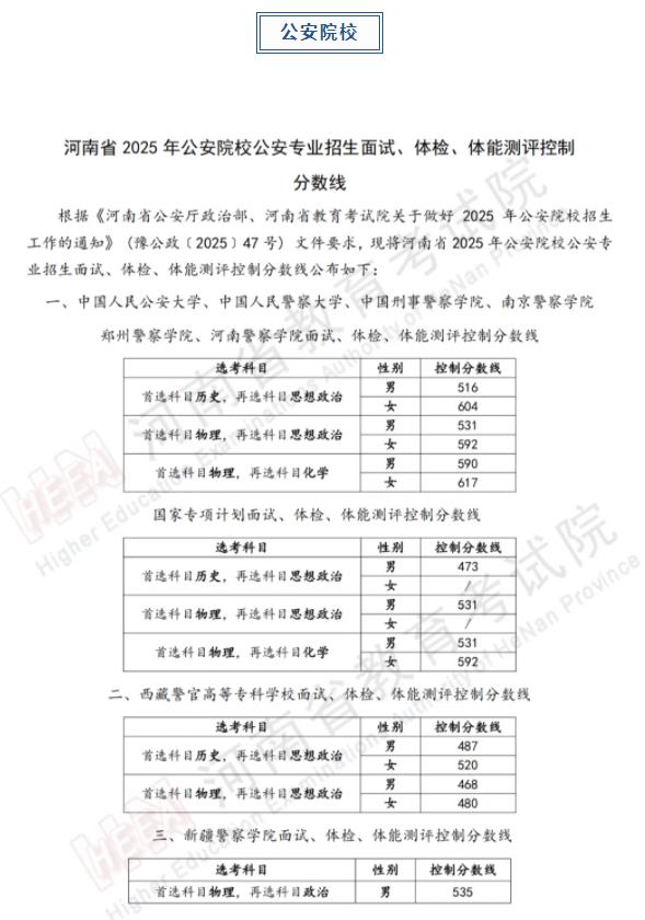 軍隊、公安、司法、消防類院校2025年在河南省招生面試、體檢控制線分?jǐn)?shù)線公布