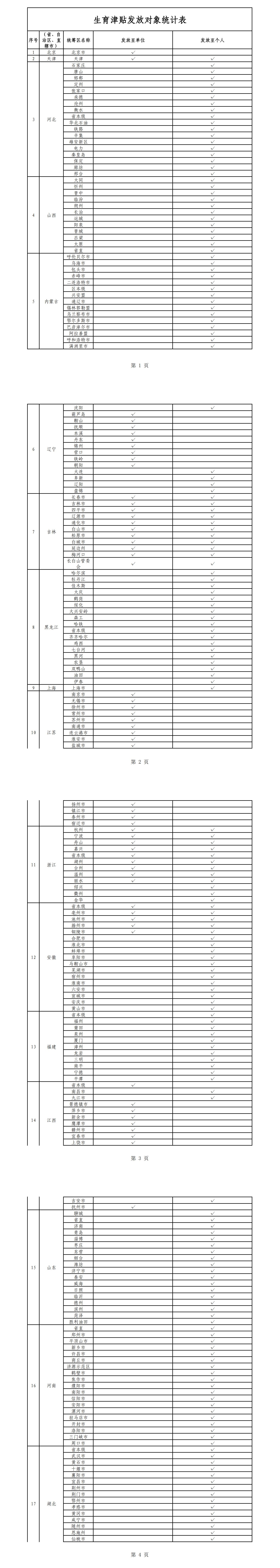 國家醫(yī)保局：20省份、近8成統(tǒng)籌區(qū)實(shí)現(xiàn)生育津貼直接發(fā)放至個(gè)人