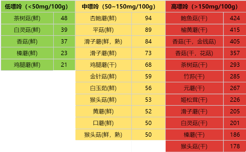 這種常見食材有助于延緩大腦衰老，還能防癌
