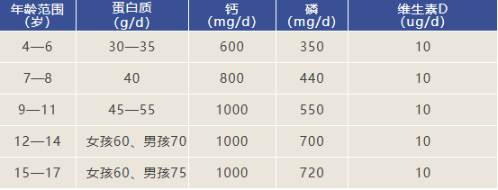 這種病正一點(diǎn)點(diǎn)偷走孩子的脊柱健康！做好3個(gè)方面，有效預(yù)防