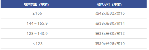 這種病正一點(diǎn)點(diǎn)偷走孩子的脊柱健康！做好3個(gè)方面，有效預(yù)防