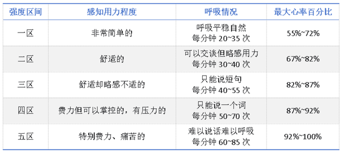 不累還能“暴擊”脂肪，這種運(yùn)動(dòng)不知道就虧大了